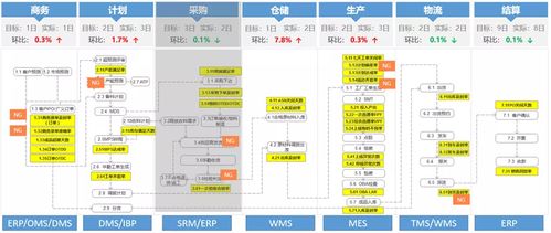 做自助机器赚钱，突破传统模式