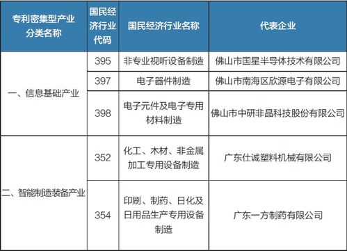 海南最近做什么生意赚钱？