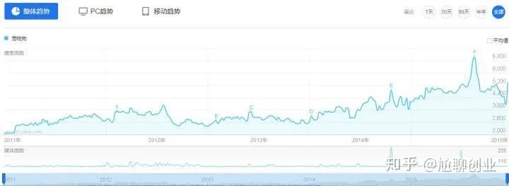 寻找稳定收入，揭秘未来十年最具潜力的行业