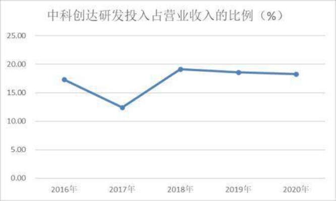 科达股份，科技创新驱动，多元化布局助力企业持续盈利