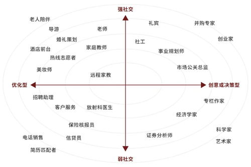 AI时代做什么职业赚钱