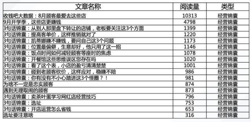 好的，我可以帮您写一篇关于现在开店做什么最赚钱的文章。在这篇文章中，我会列举一些目前比较受欢迎的行业，并介绍它们的优势和劣势。以下是一些可能适合您的行业