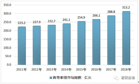 2020年最赚钱的职业，展望与策略