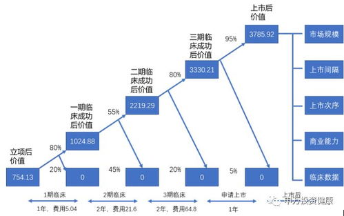 在写字楼内如何创造额外收入，一份全面的指南