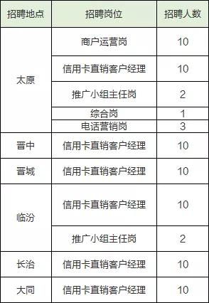 大专学历可以做什么赚钱，拓展职业发展之路