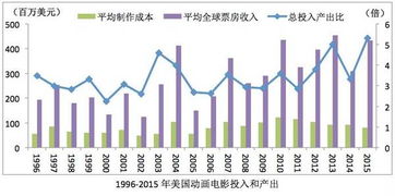 手链创新设计与营销策略，打造高利润的手链产业