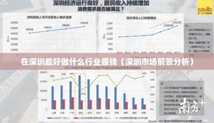 深圳赚钱攻略，探寻这座城市最具潜力的创业领域和行业