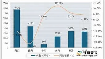 畜牧行业销售赚钱的关键要素与策略