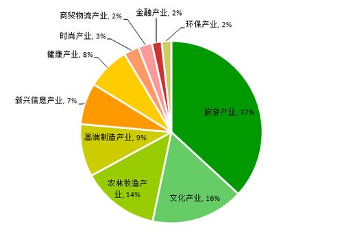 香港特色产业，多元化经济发展的新引擎