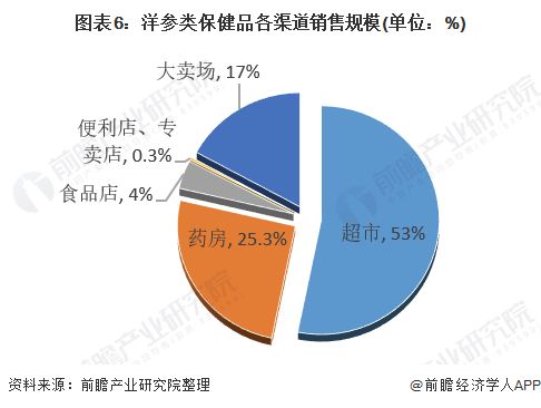 实体餐饮业如何盈利？探讨新模式与新趋势