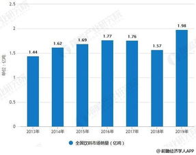 实体餐饮业如何盈利？探讨新模式与新趋势