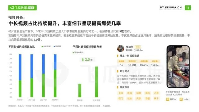 2021抖音新趋势，探索赚钱的无限可能