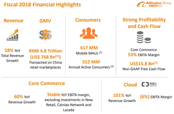 马云2018赚钱秘籍，揭秘阿里巴巴旗下业务的盈利之路