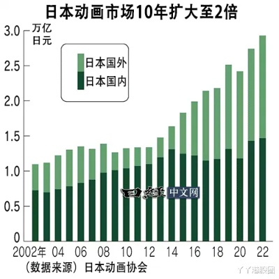 日本做什么行业赚钱