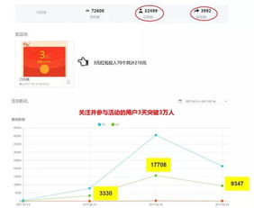 淘宝店经营新思路，如何利用新兴产业赚钱