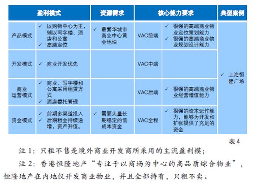 足浴行业的发展与盈利模式，如何在日照足浴行业赚钱