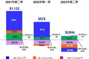 探索澳门赚钱的新机遇，软件行业的发展与应用