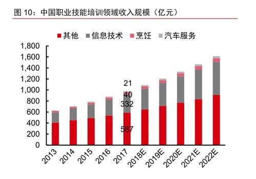 职业选择的艺术，揭秘高收入工作领域