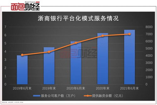 五大业务板块助力企业稳健增长