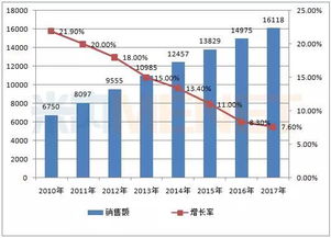 五大业务板块助力企业稳健增长