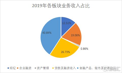 五大业务板块助力企业稳健增长