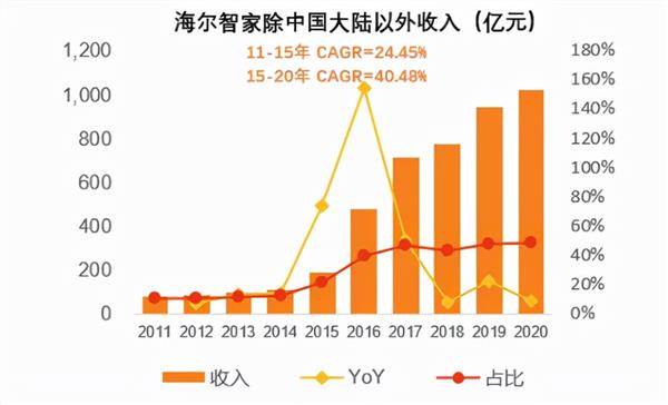 广州天河，最具赚钱潜力的行业与机会