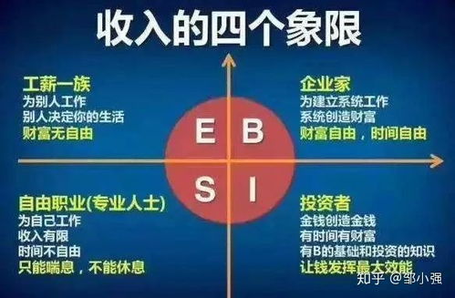 饭后赚钱渠道，探索最佳方式实现财富自由