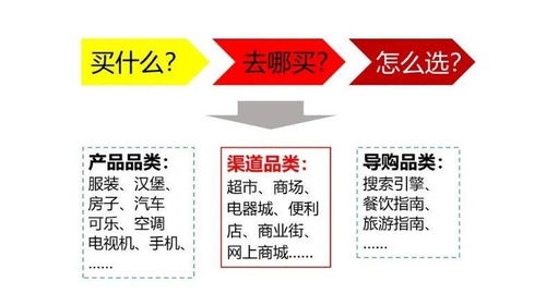 饭后赚钱渠道，探索最佳方式实现财富自由