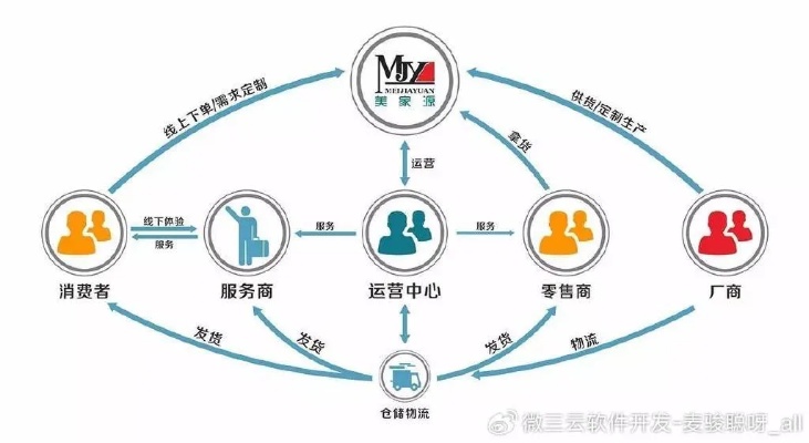 小型商场如何盈利，创新与多元化经营策略