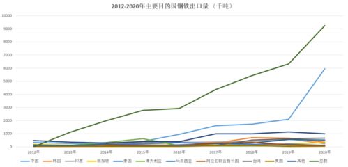 去印尼做什么贸易赚钱