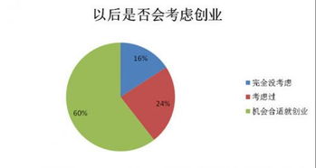 小本创业，如何在有限的资金下实现最大收益