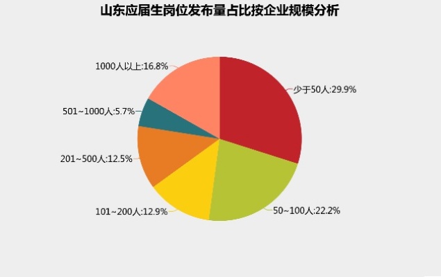 在山东做什么工作赚钱？