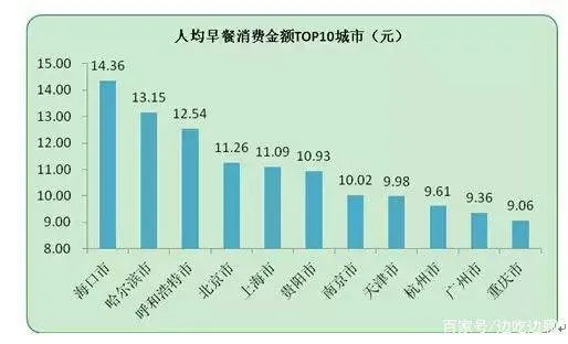 早餐生意新视野，从卖早餐出发，探索多元化盈利策略与持续增长路径