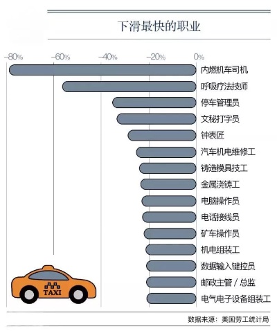 理想职业，如何选择最赚钱的行业