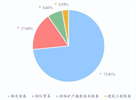 中国做什么企业赚钱最快？探索中国最具潜力的行业