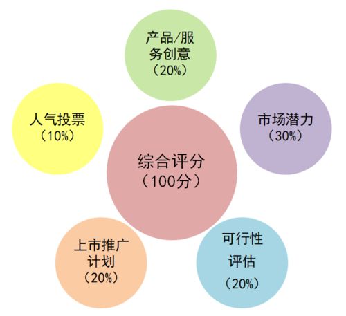 天津摆摊赚钱最快的方法，从传统到创新的多元化经营策略