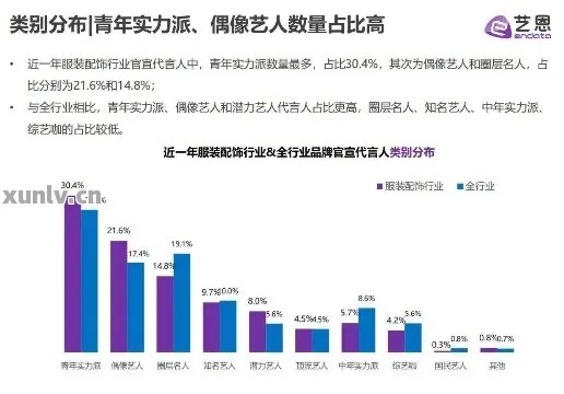 明星赚钱做什么生意的？揭秘成功背后的商业智慧