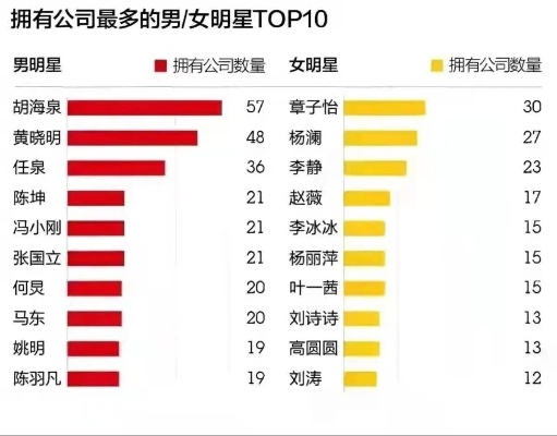 明星赚钱做什么生意的？揭秘成功背后的商业智慧