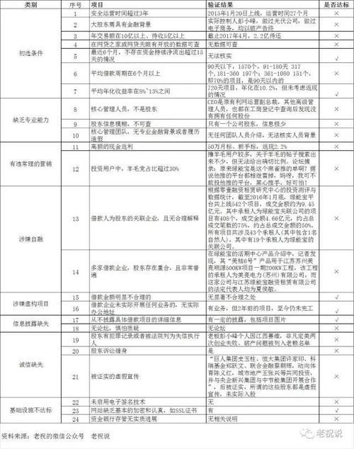 长沙没学历做什么赚钱