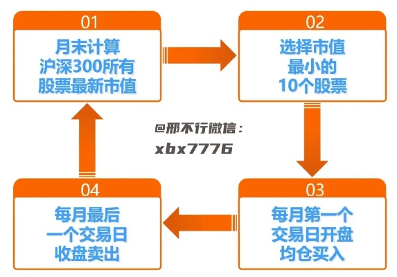 从零开始，探讨小额交易的各种方式及其盈利可能性