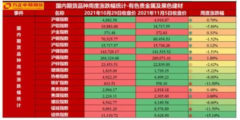 探究美国经济的支柱，科技、金融和服务业