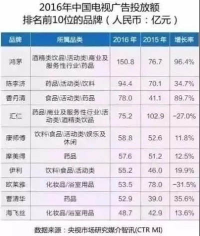 150亿可以做什么赚钱？