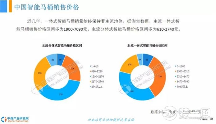 马桶行业，深度解析与商业机会