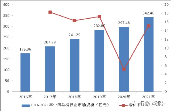 马桶行业，深度解析与商业机会