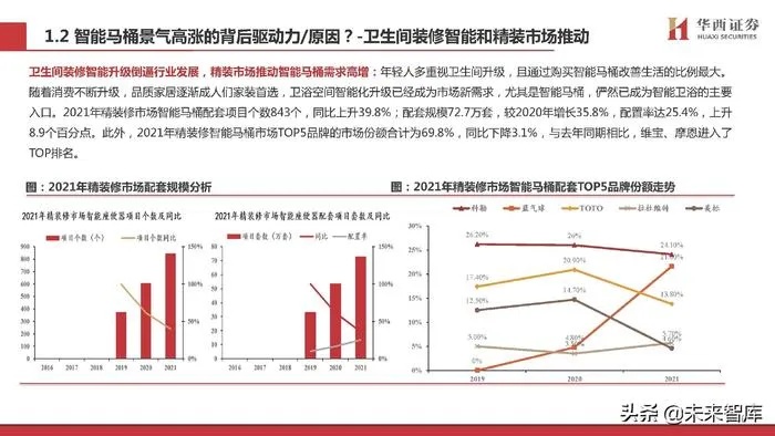 马桶行业，深度解析与商业机会