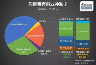 掌握食品创业秘籍，如何选择最具潜力的食品领域以最快速度实现盈利