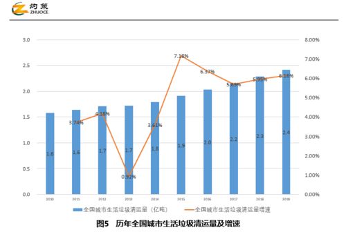 2031年，掌握这五个行业趋势，你将拥有无尽财富