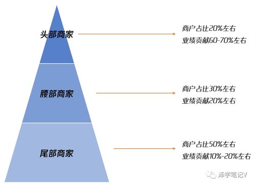 做什么类目电商赚钱