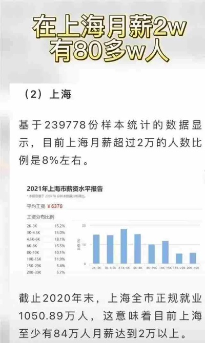 上海赚钱秘籍，揭秘目前上海最热门的10大高薪工作