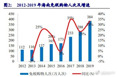 海南免税新机遇，如何把握赚钱新热点，实现事业腾飞